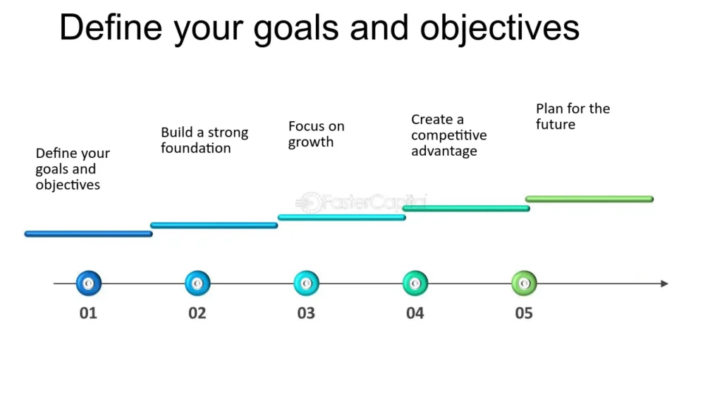 Define Your Goals and Objectives